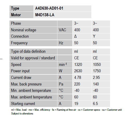 Рабочие параметры вентилятора A4D630-AD01-01