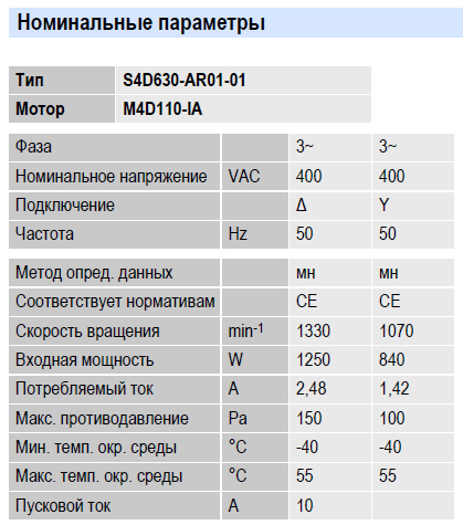 Рабочие параметры вентилятора S4D630-AR01-01